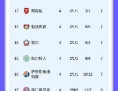 开云体育平台APP-包含巴塞罗那球员个个爆发，领跑积分榜的词条