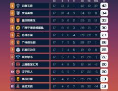 开云官网-关于拉齐奥继续保持连胜，领先积分榜排名的信息
