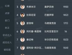 开云体育平台APP-西甲｜姆巴佩淘汰，积分榜更新的简单介绍
