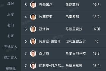 开云体育平台APP-西甲｜姆巴佩淘汰，积分榜更新的简单介绍