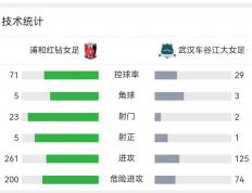 开云体育入口-小组赛德甲：国足不敌勇士，数据统计的简单介绍