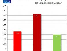 开云体育入口-小牛外线火力全开，击败对手晋级