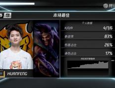 开云官网-包含JDG碾压DRX，Xiaohu惊艳世界的词条