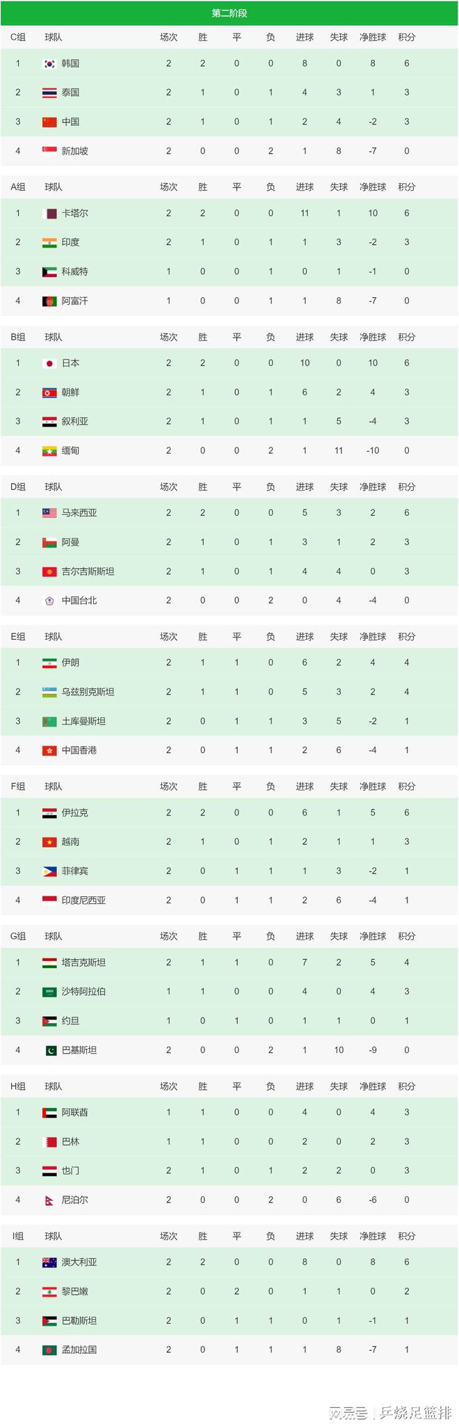 开云体育入口-伊拉克队战平对手，积分榜暂居第三