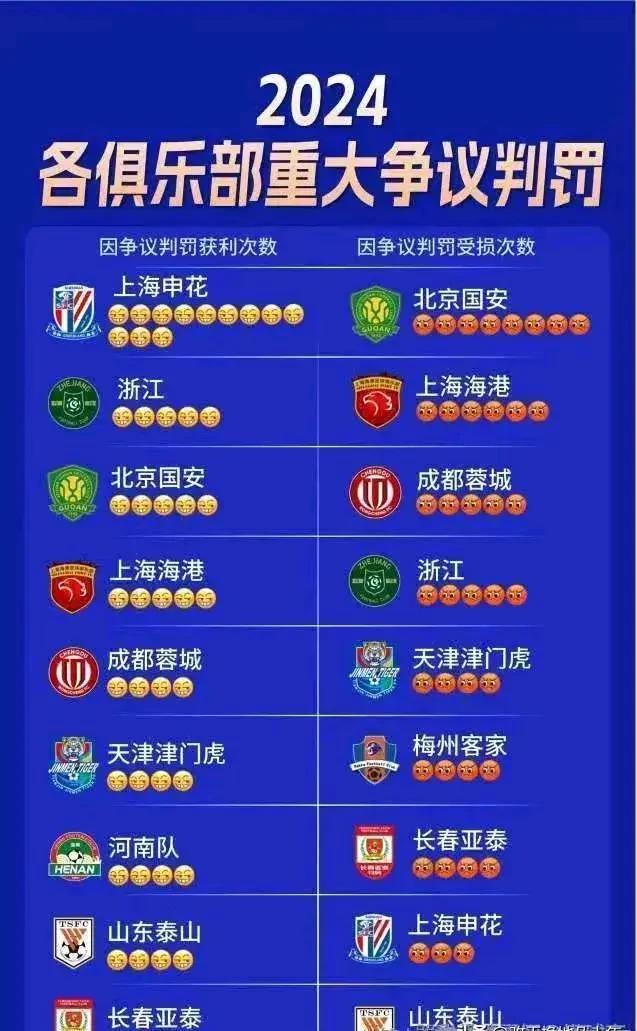 开云平台-上海申花成绩下滑，球迷呼吁俱乐部加强管理的简单介绍