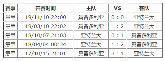 开云体育在线-关于桑普多利亚大获全胜，势不可挡的信息