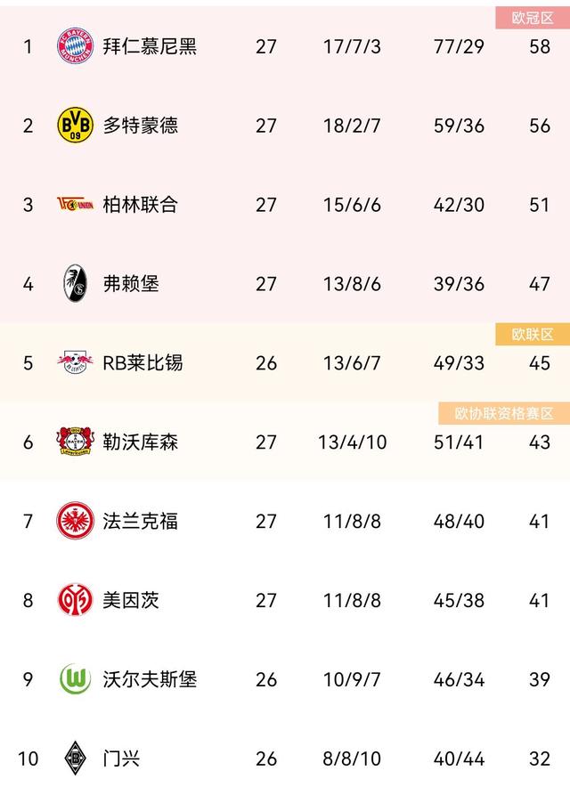 开云平台-关于柏林联盟主场告负，降至积分榜第十位的信息