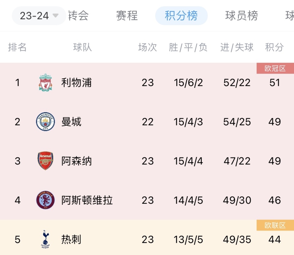 开云体育下载-世界杯焦点战：西班牙vs德布劳内，晋级引发排名变化的简单介绍