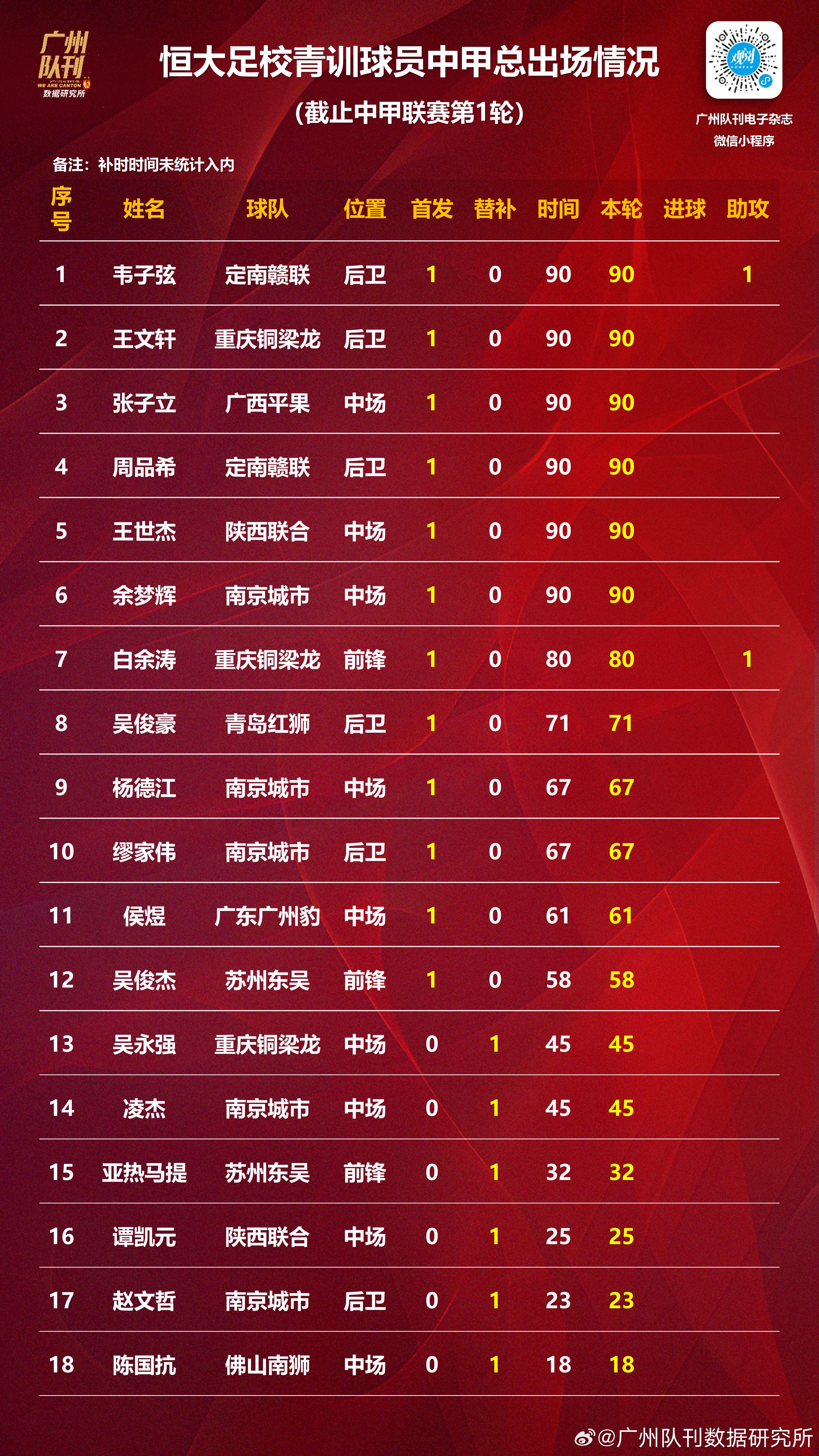 开云下载-中国足球超级联赛第一阶段收官广州恒大夺冠领衔八强的简单介绍