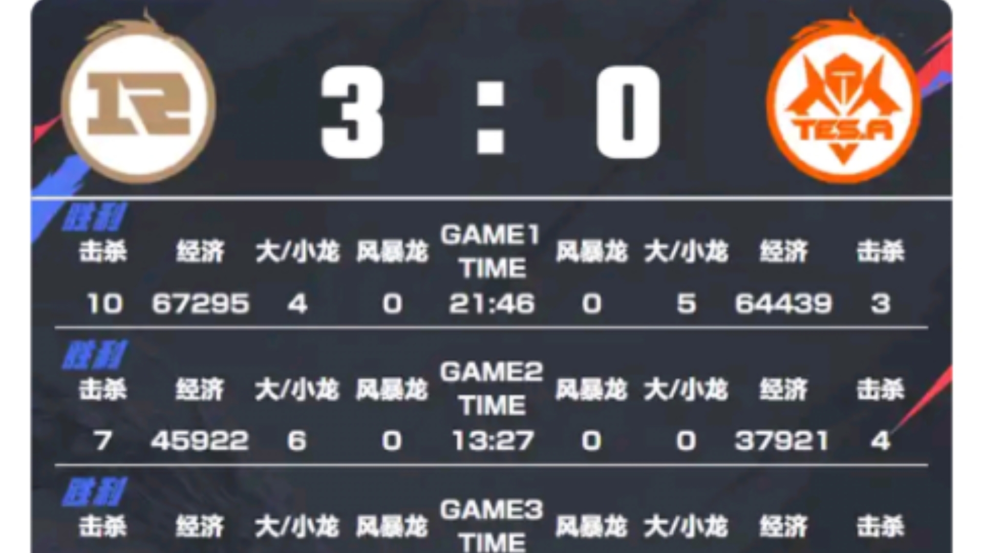 开云体育登录-RNG险胜WBG，Meiko团战一打五八强赛2:1（上海）