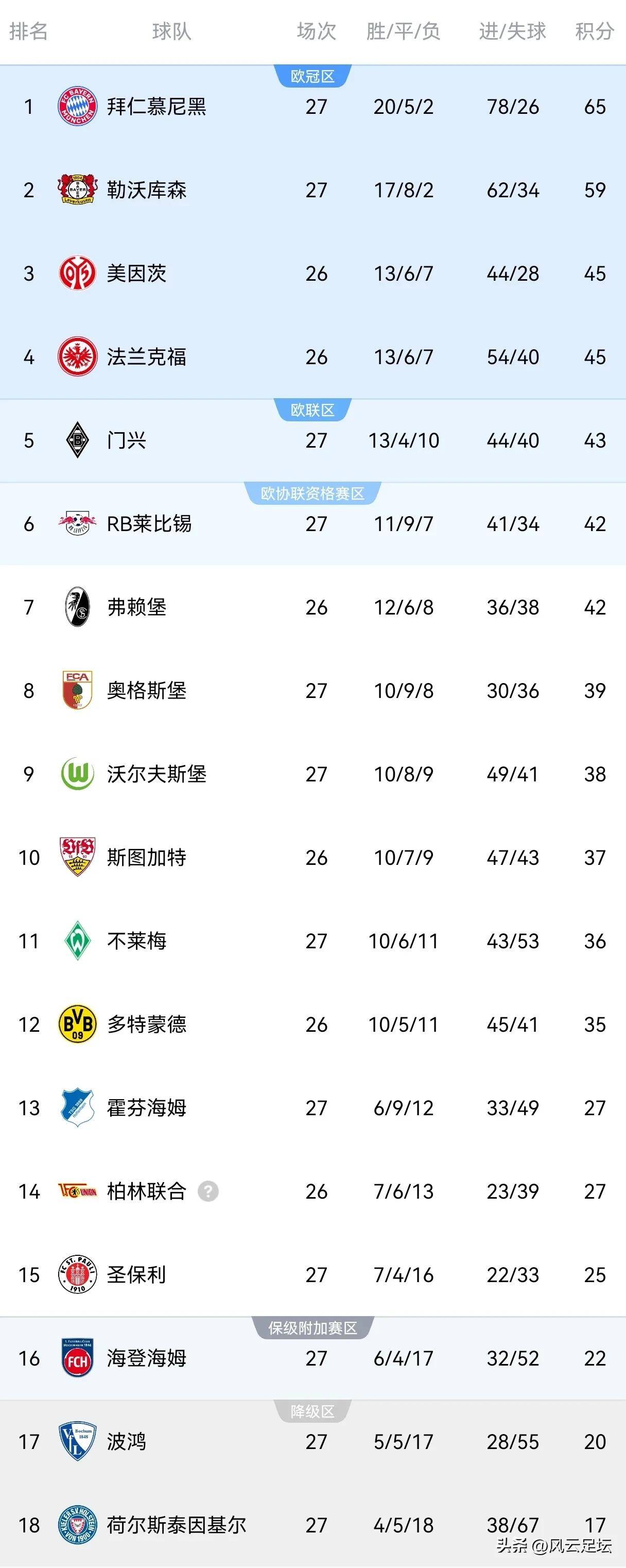 开云下载-拜仁慕尼黑主场大胜云达不来梅，继续领跑积分榜