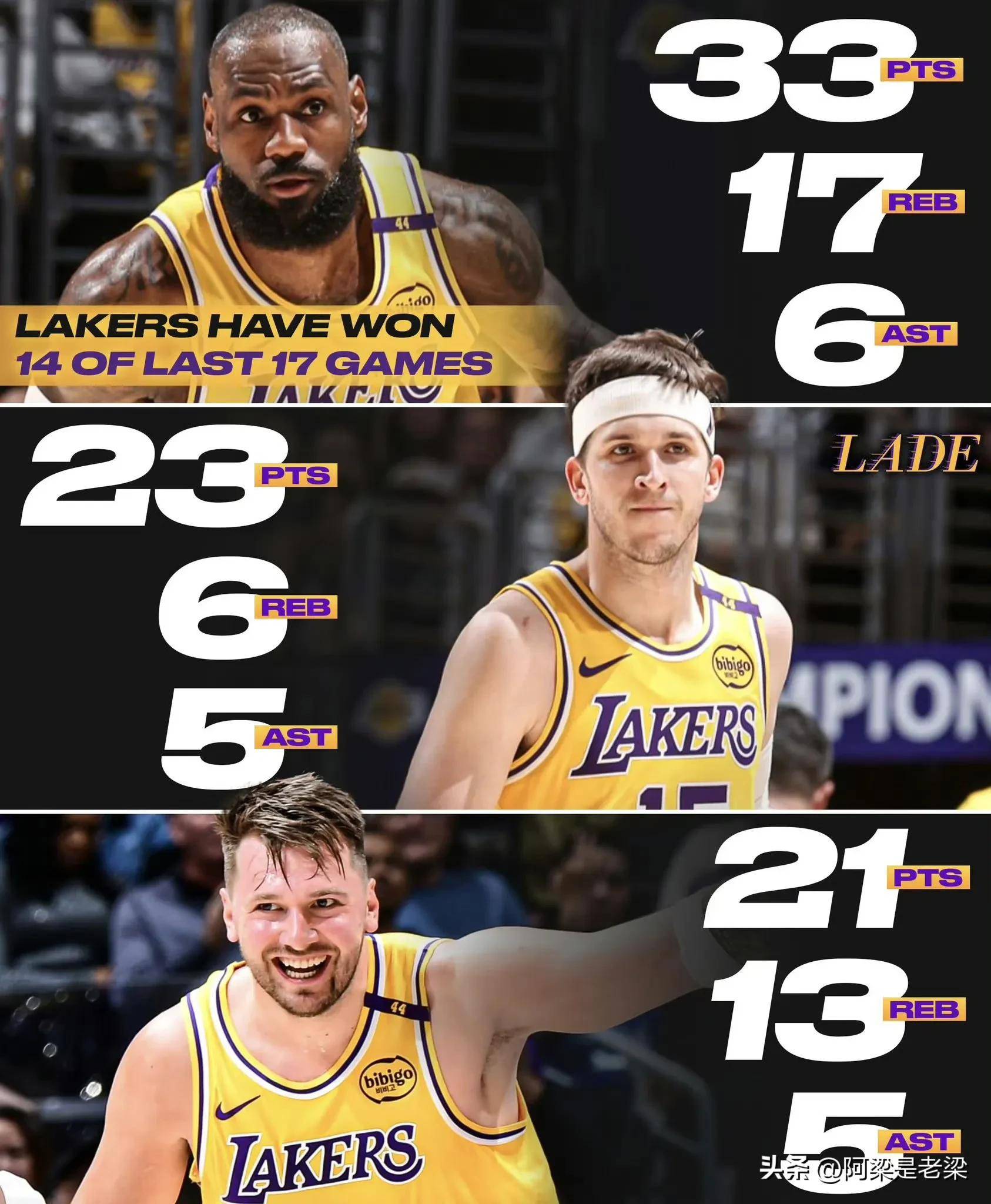 开云体育官网-湖人险胜猛龙,止住连败